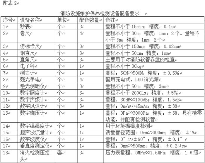 消防技術(shù)服務(wù)機(jī)構(gòu)從業(yè)條件(圖2)