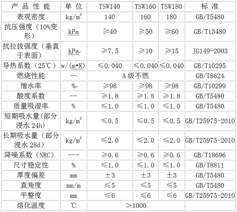 巖棉大觀園:泰石外墻保溫專(zhuān)用巖棉板(圖4)