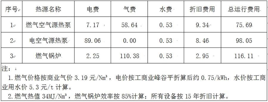 疫情在家考察好了【采暖最經(jīng)濟的原來是】:燃?xì)饪諝庠礋岜茫?圖3)