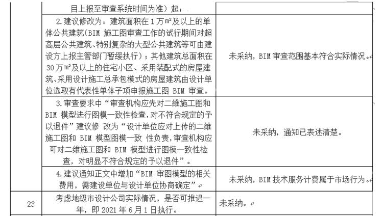 設(shè)計(jì)單位如何看待BIM審圖！(圖13)