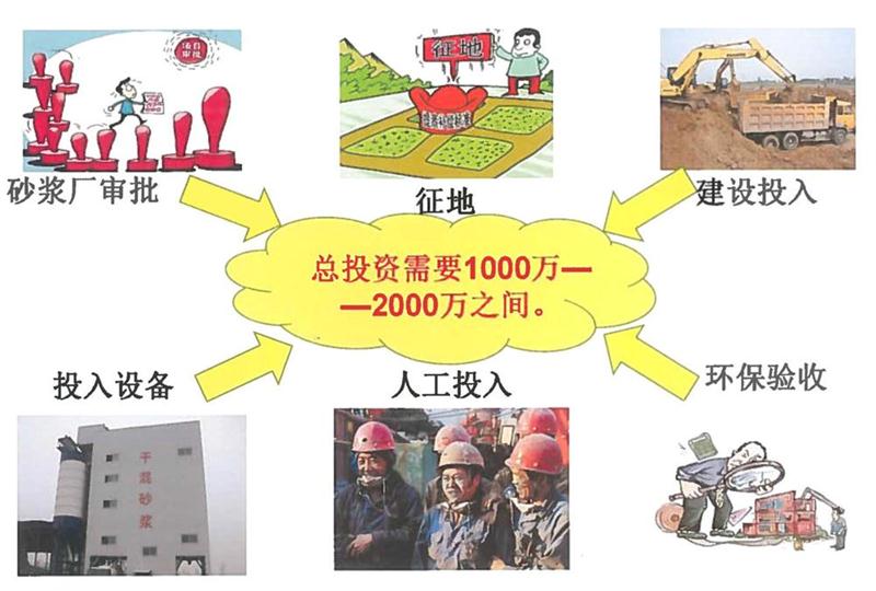 “老式砂漿廠”的弊病之多，革新勢在必行！(圖2)