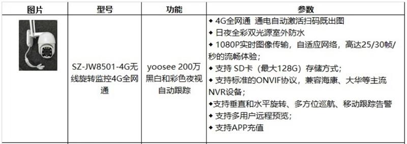 4G室、外防、水彩色夜視：曉民電子(圖4)