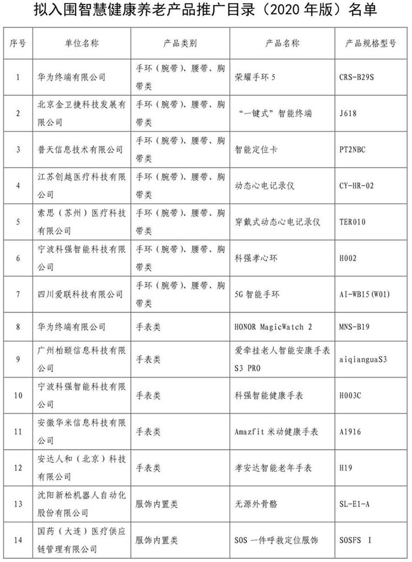 《智慧健康養(yǎng)老產品目錄（2020年版）》公示(圖1)