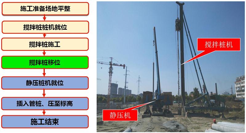 混凝土管樁難“延”之痛，一“引”了之！(圖7)
