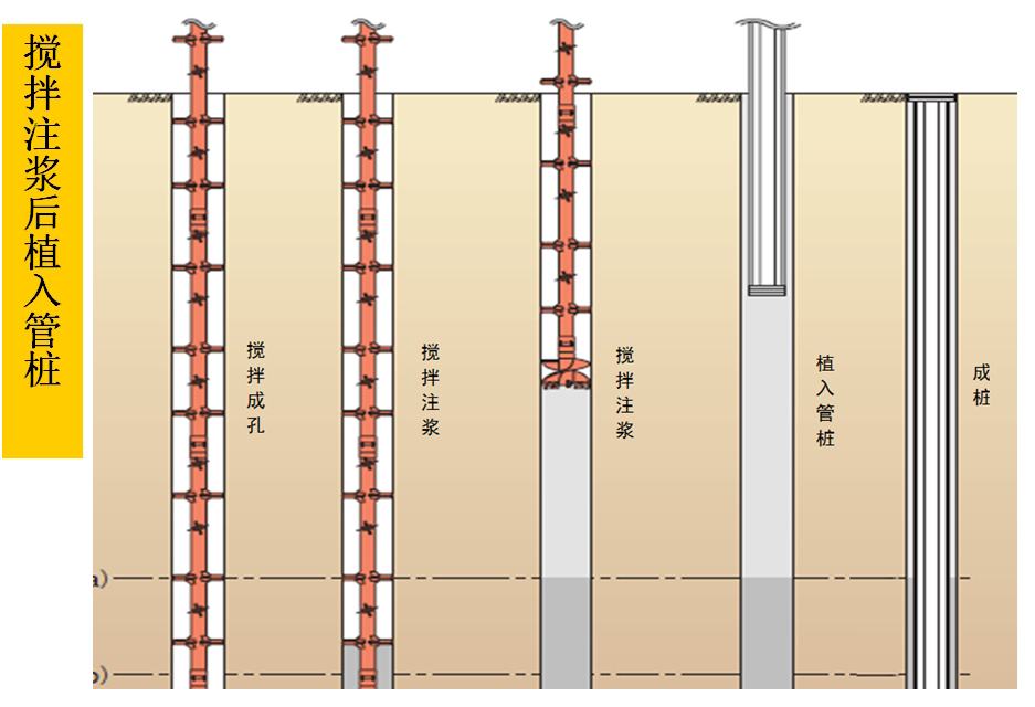 混凝土管樁難“延”之痛，一“引”了之！(圖5)