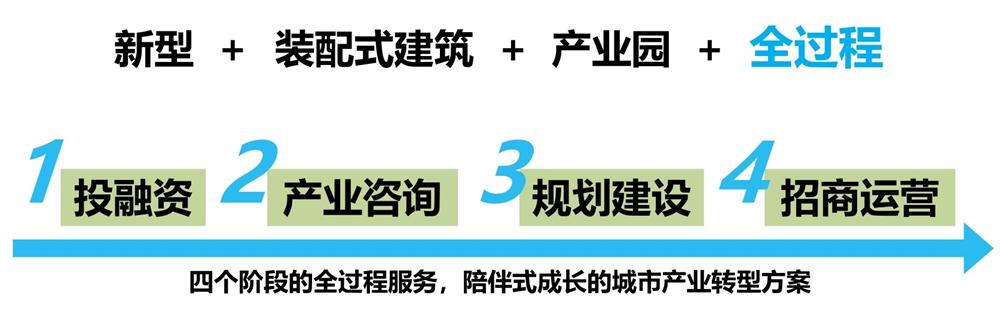 【建設(shè)產(chǎn)業(yè)園】一站式服務(wù)！(圖6)