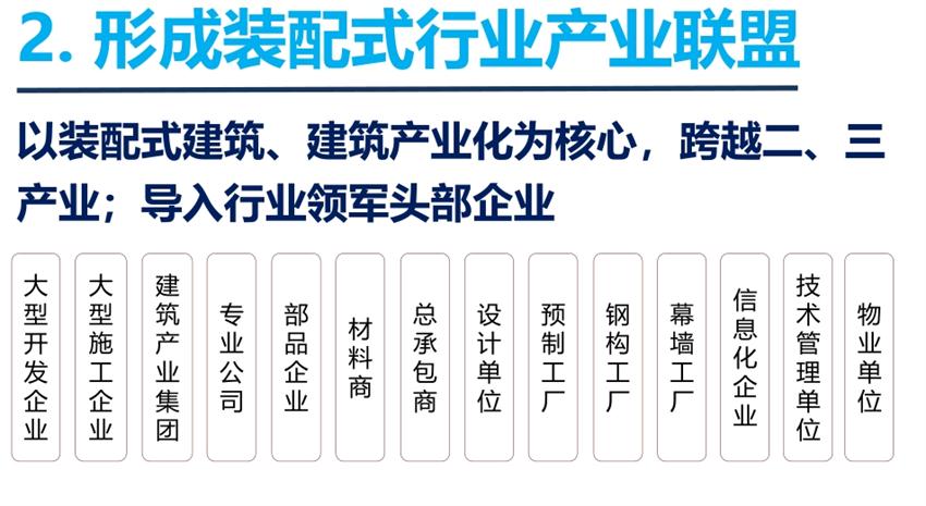 8大特色：城市（園區(qū)）轉(zhuǎn)型升級(jí)考量！(圖4)