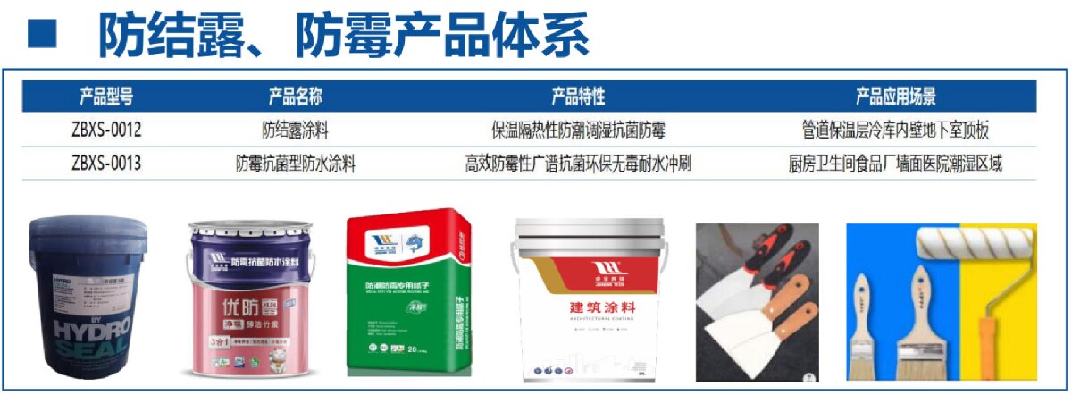 地下空間：防結露、防霉治理修繕(圖4)