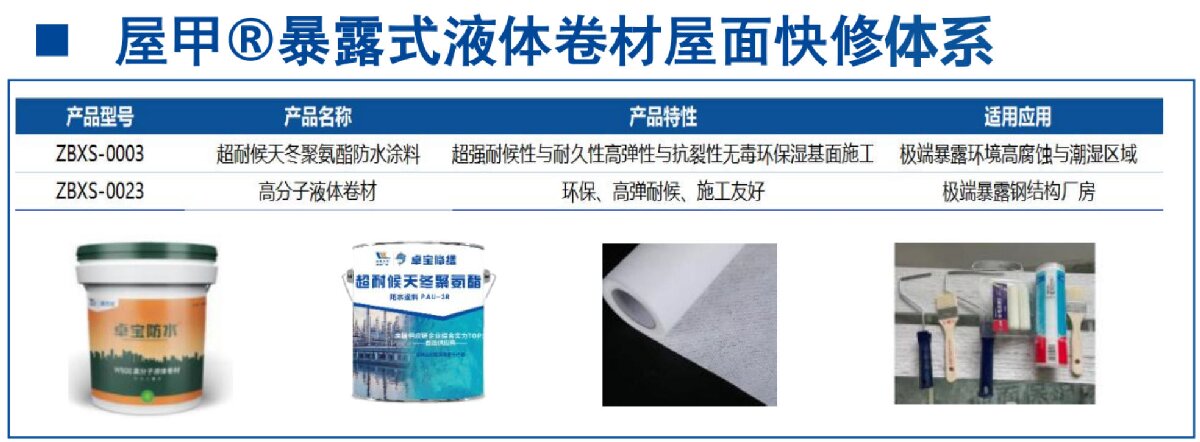 鋼結構車間褪色、銹蝕、滲漏等修繕三種方法！(圖5)