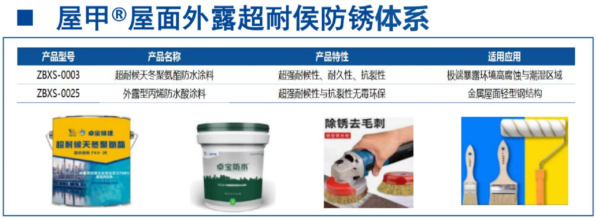 鋼結構車間褪色、銹蝕、滲漏等修繕三種方法！(圖13)