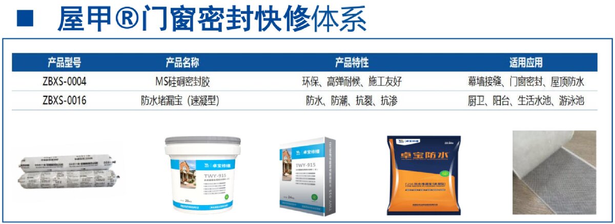 房屋外墻門窗滲水、開裂修繕！(圖4)