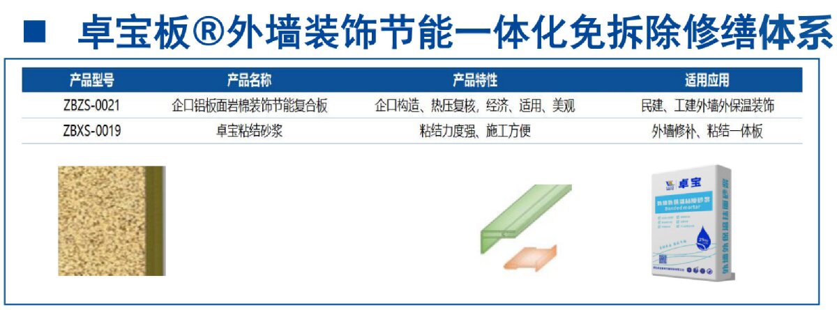 外墻一體化免拆除修繕兩個方案！(圖8)