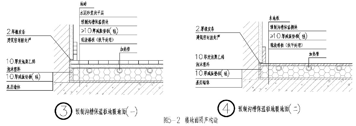 住宅隔聲降噪、防串味專篇（2025）(圖5)